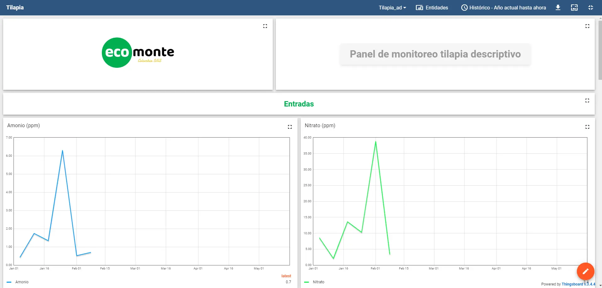 Plataforma IoT para Tilapia